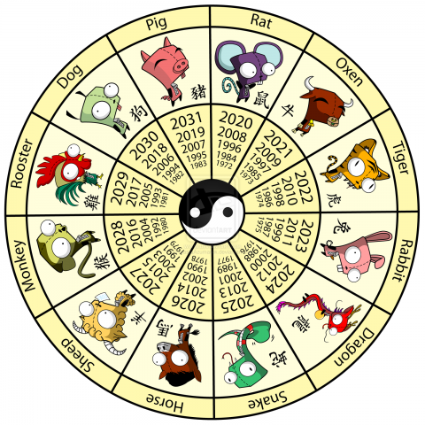 august 21 zodiac